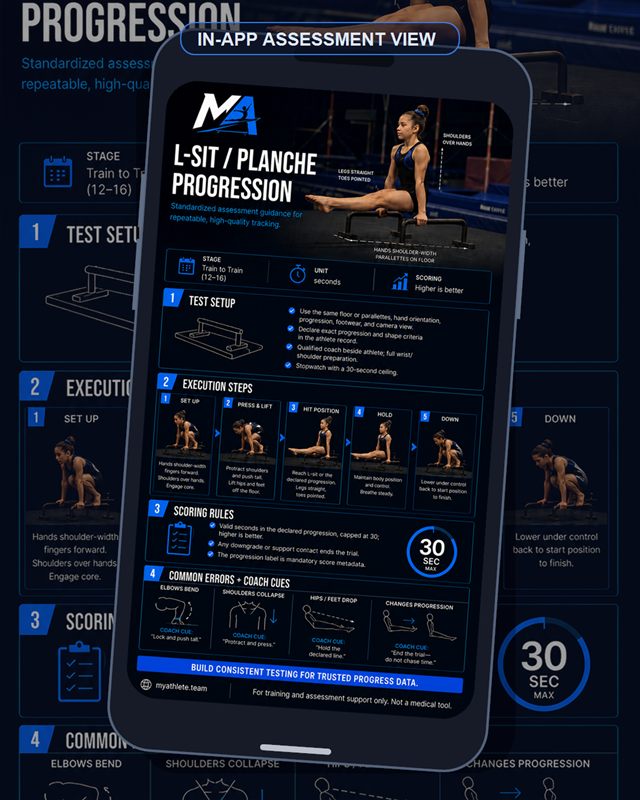 Gymnastics: L Sit Planche Progression