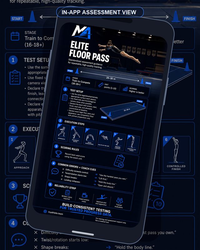 Gymnastics: Elite Floor Pass
