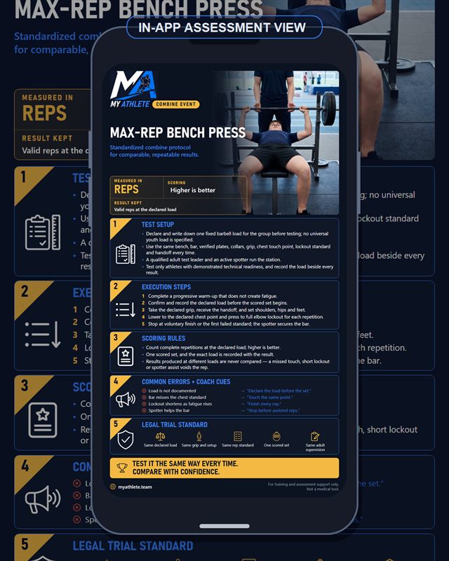 Hockey: Bench Press Max Reps