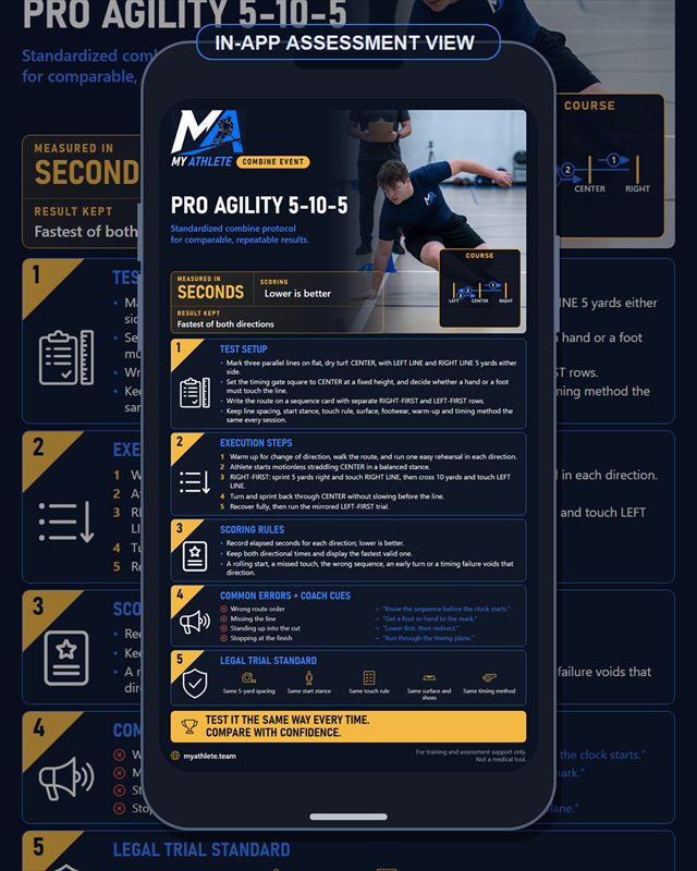 Hockey: Pro Agility 5 10 5
