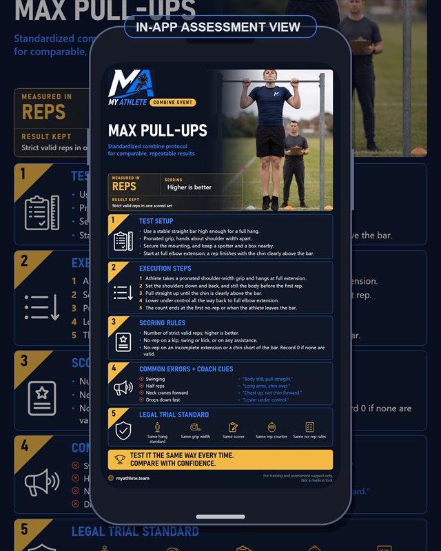 Hockey: Pull Ups Max