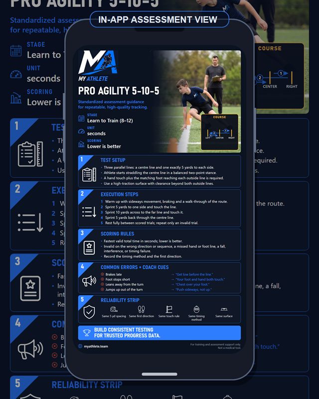 Hockey: Pro Agility 5 10 5