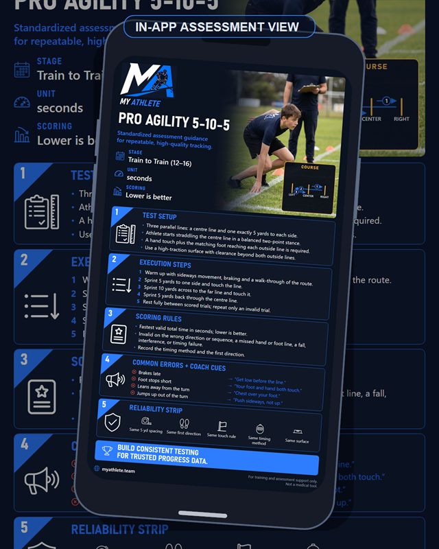 Hockey: Pro Agility 5 10 5