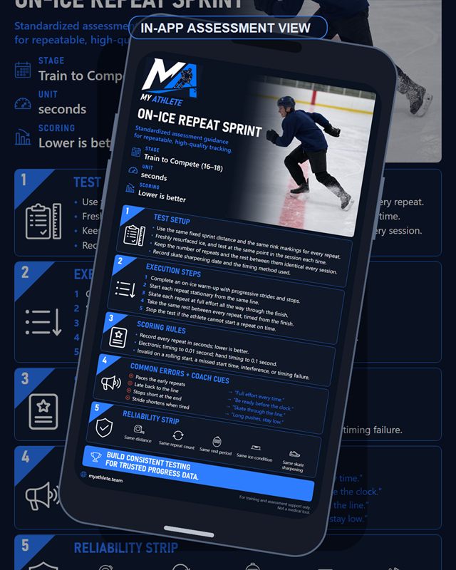 Hockey: On Ice Repeat Sprint