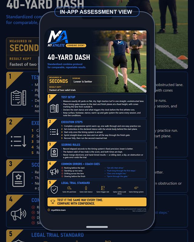 Lacrosse: 40 Yard Dash