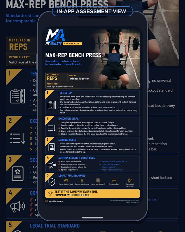 Lacrosse: Bench Press Max Reps