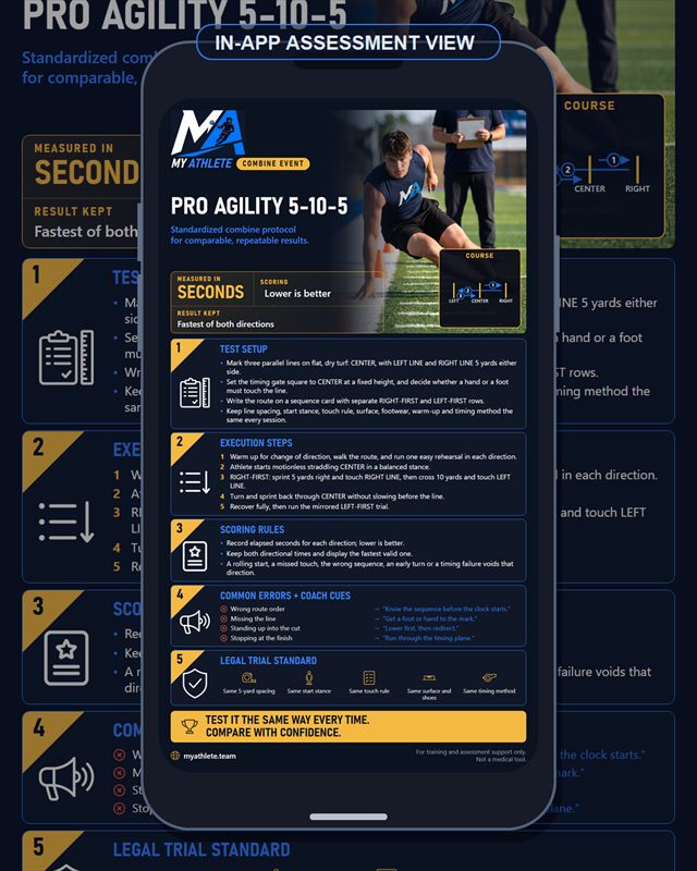 Lacrosse: Pro Agility 5 10 5