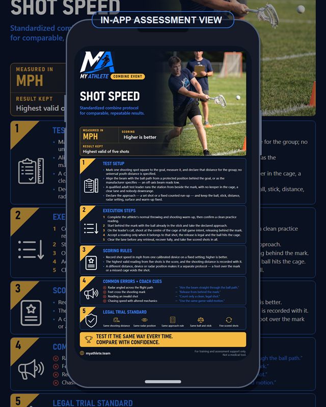 Lacrosse: Shot Speed