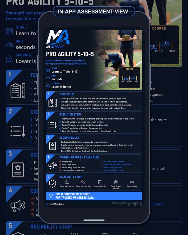 Lacrosse: Pro Agility 5 10 5