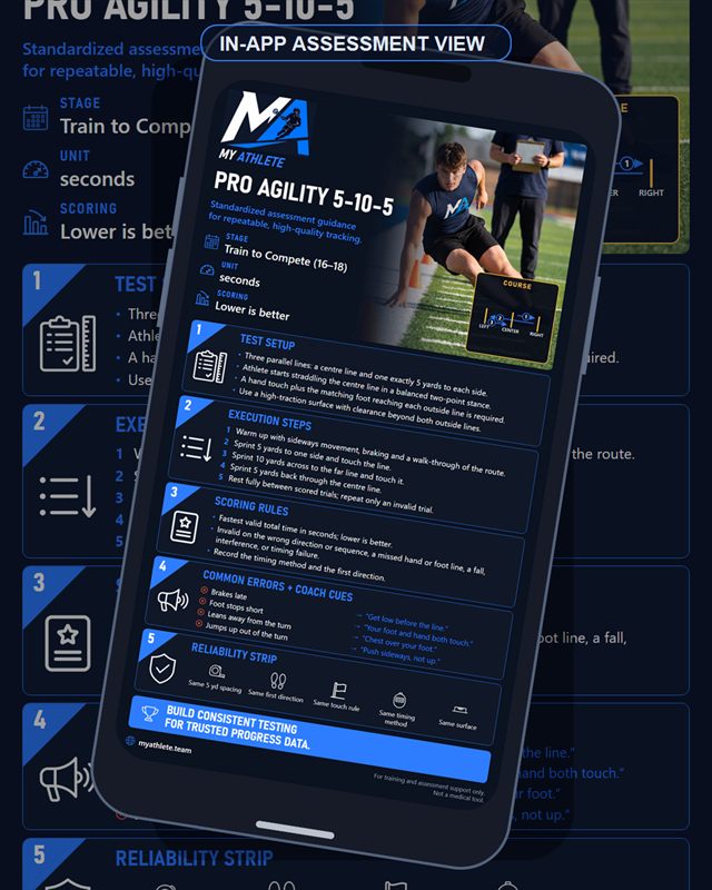 Lacrosse: Pro Agility 5 10 5