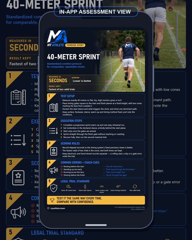 Rugby: 40 Meter Sprint