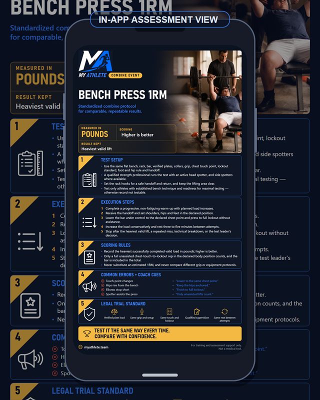 Rugby: Bench Press 1rm