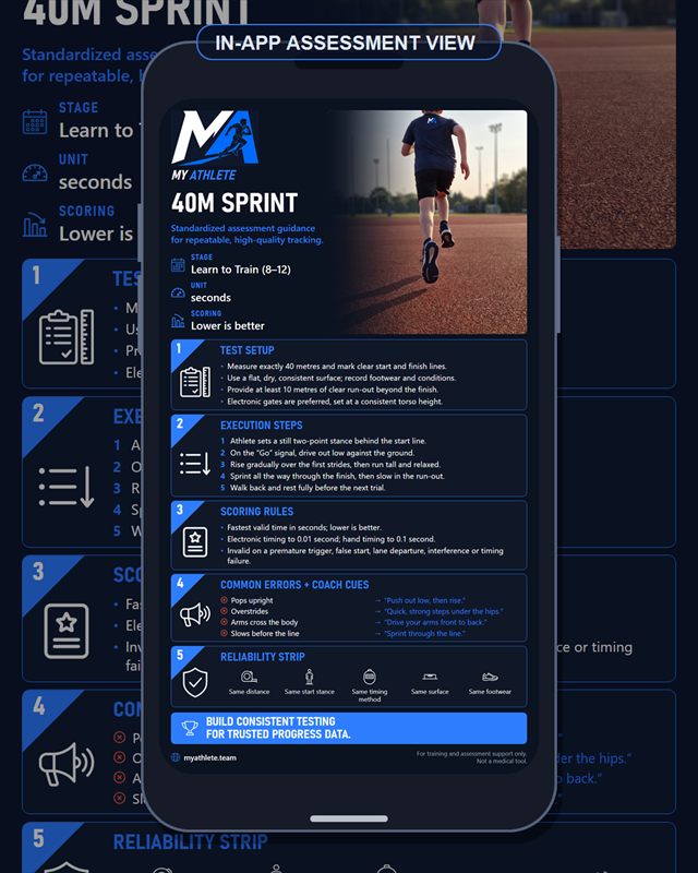 Rugby: 40m Sprint