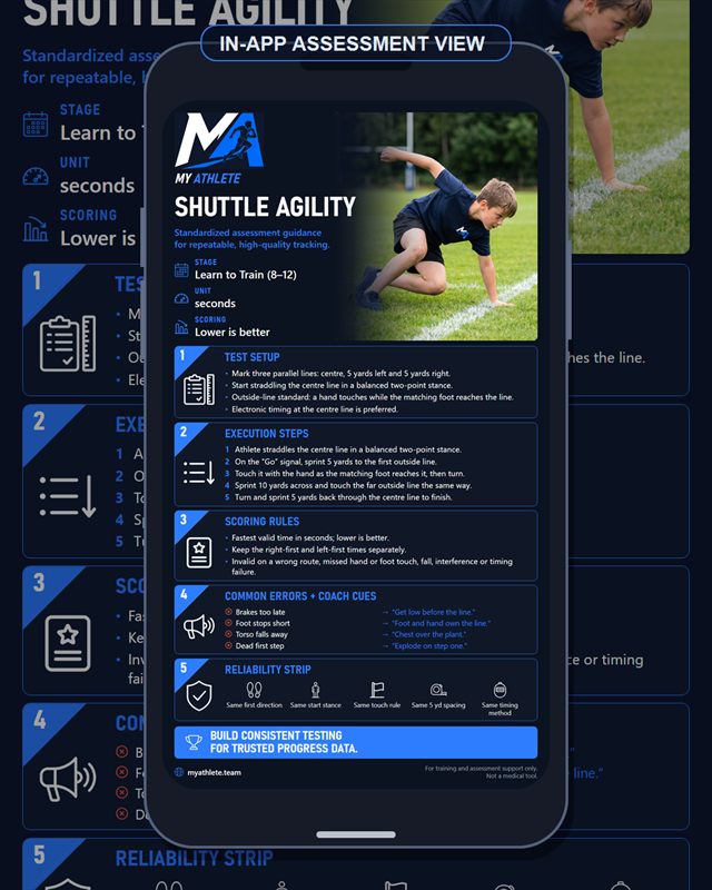 Rugby: Shuttle Agility