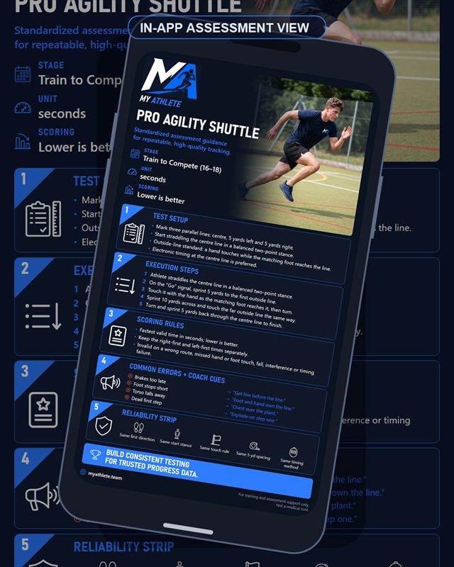 Rugby: Pro Agility Shuttle