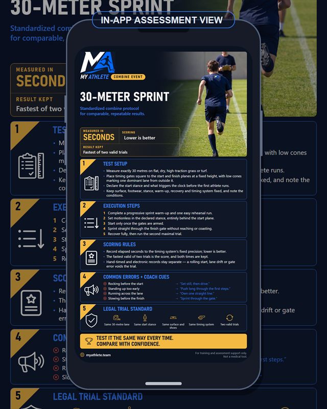 Soccer: 30 Meter Sprint