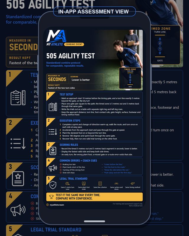 Soccer: 505 Agility Test