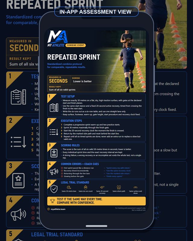 Soccer: Repeated Sprint 6x30m