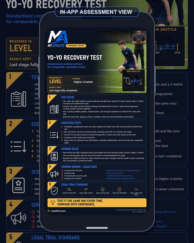 Soccer: Yo Yo Intermittent Recovery