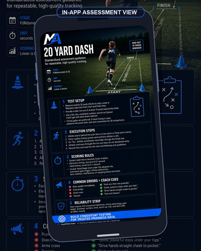 Soccer: 20 Yard Dash