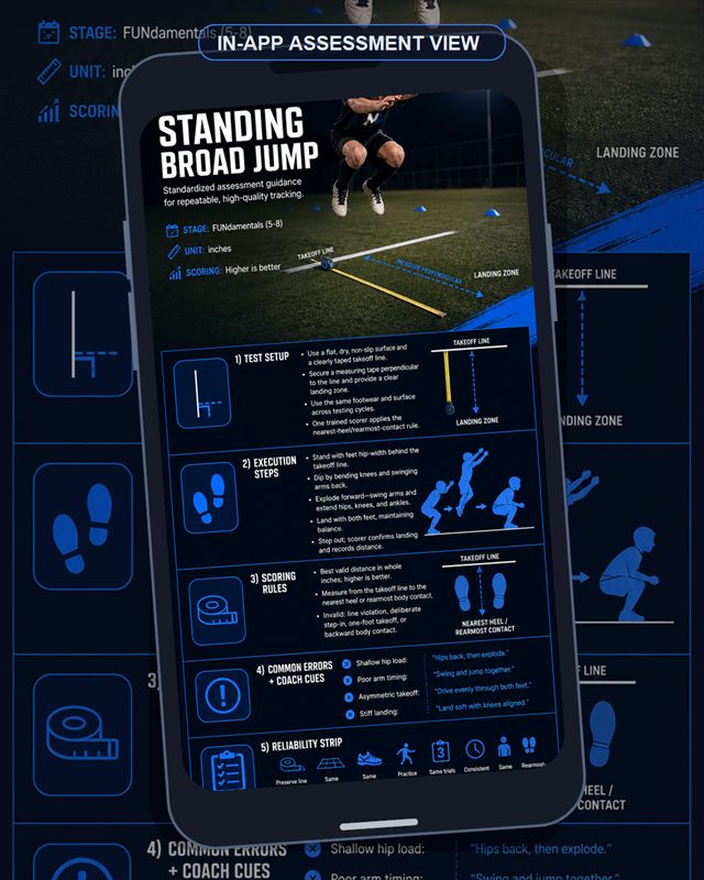 Soccer: Standing Broad Jump