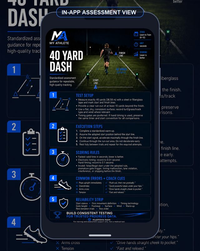 Soccer: 40 Yard Dash