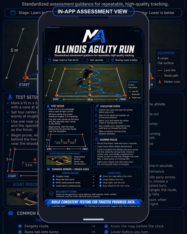 Soccer: Illinois Agility Run