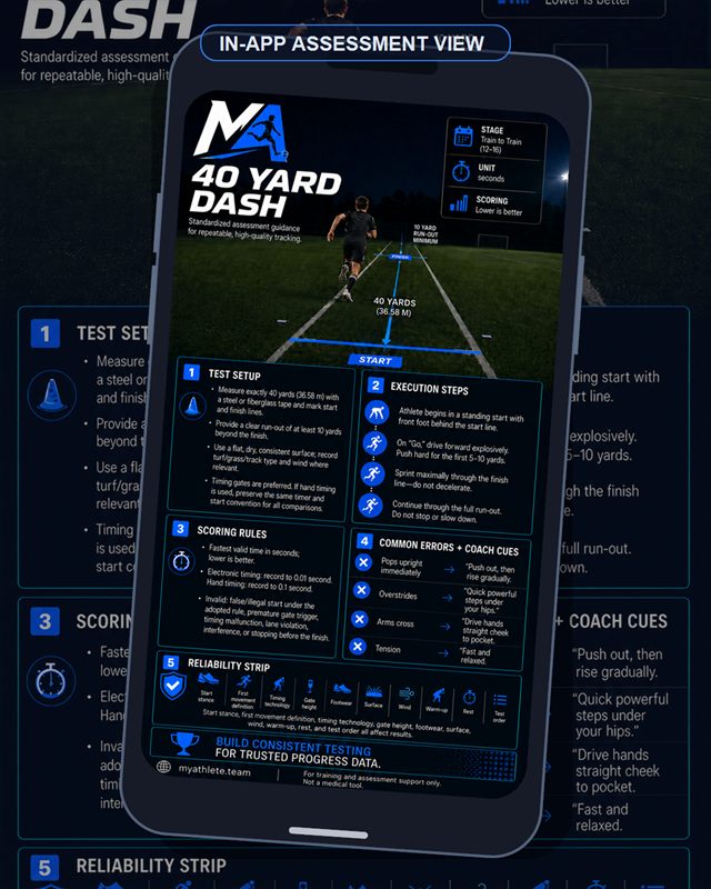 Soccer: 40 Yard Dash