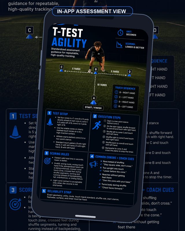 Soccer: T Test Agility