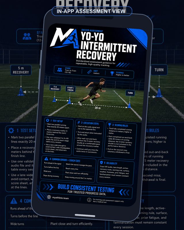 Soccer: Yo Yo Intermittent Recovery