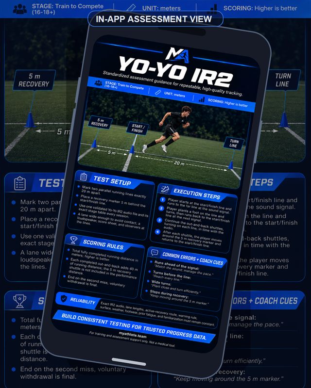 Soccer: Yo Yo IR2