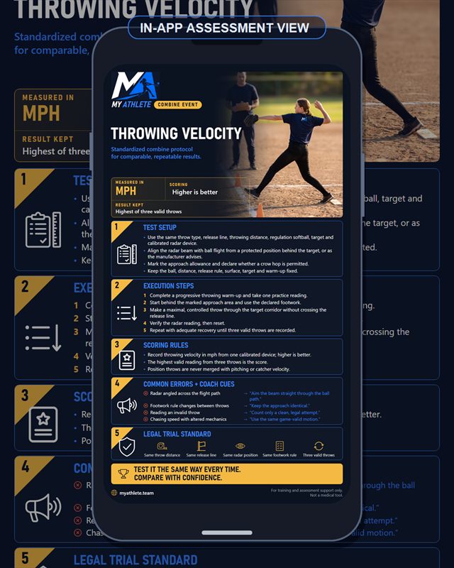 Softball: Throwing Velocity Position