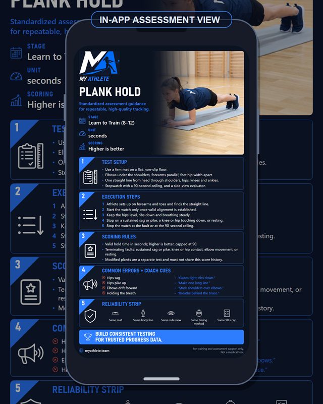 Softball: Plank Hold