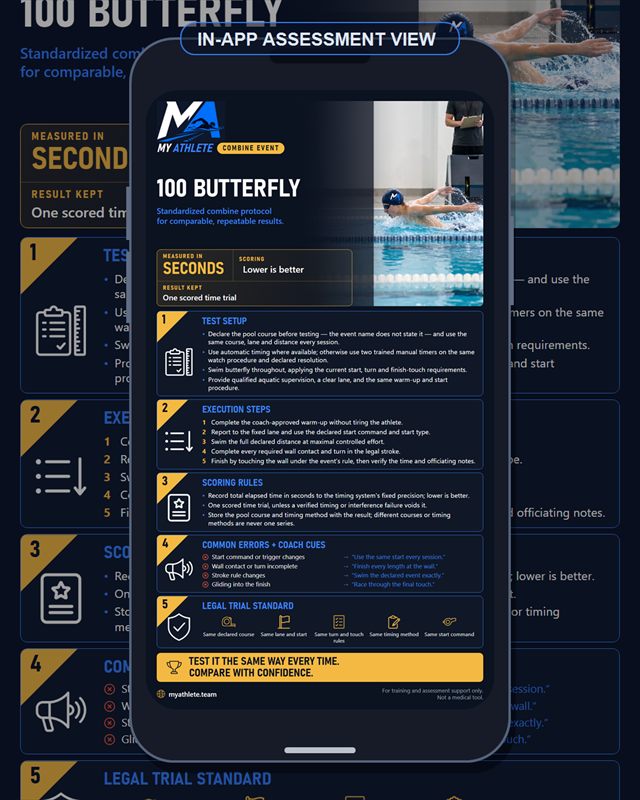 Swimming: 100 Butterfly