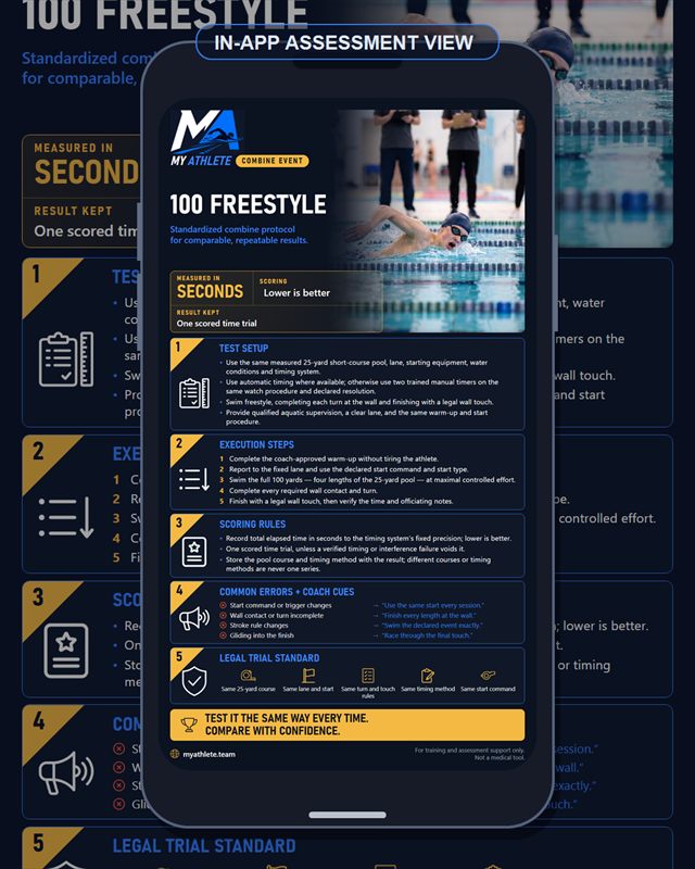Swimming: 100 Freestyle Scy