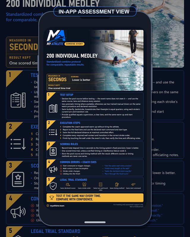 Swimming: 200 Individual Medley