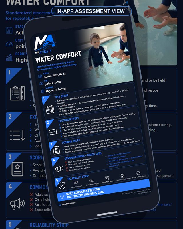 Swimming: Water Comfort