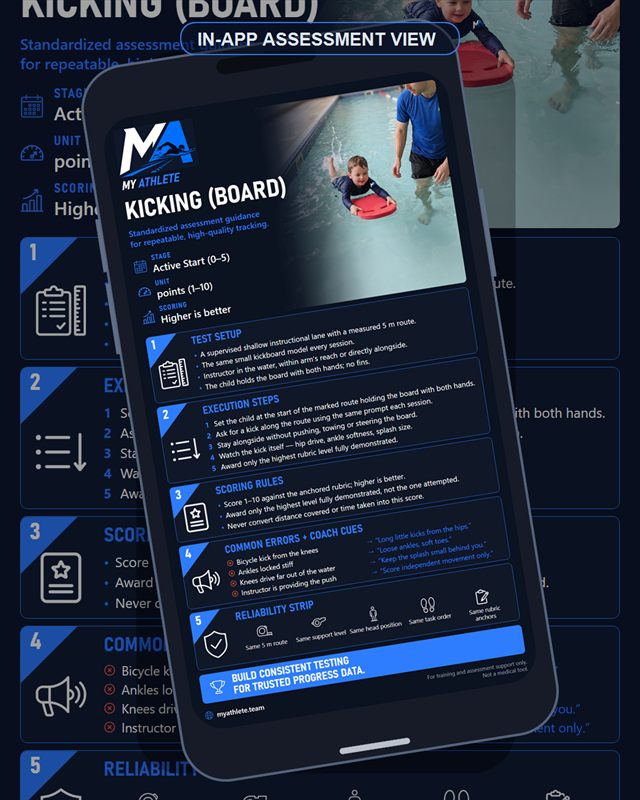 Swimming: Kicking With Board