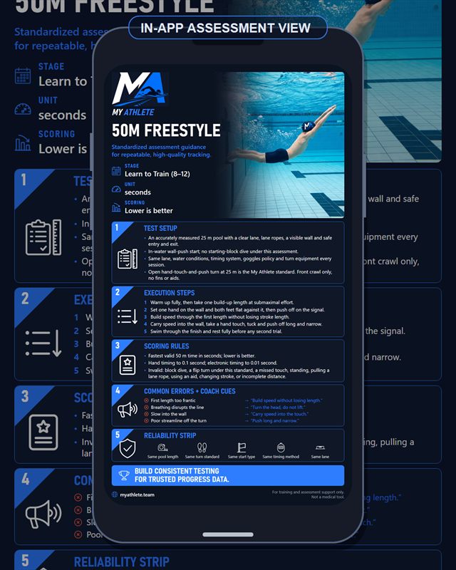 Swimming: 50m Freestyle