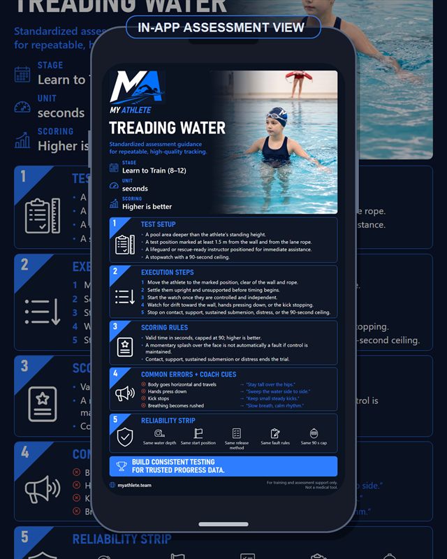 Swimming: Treading Water