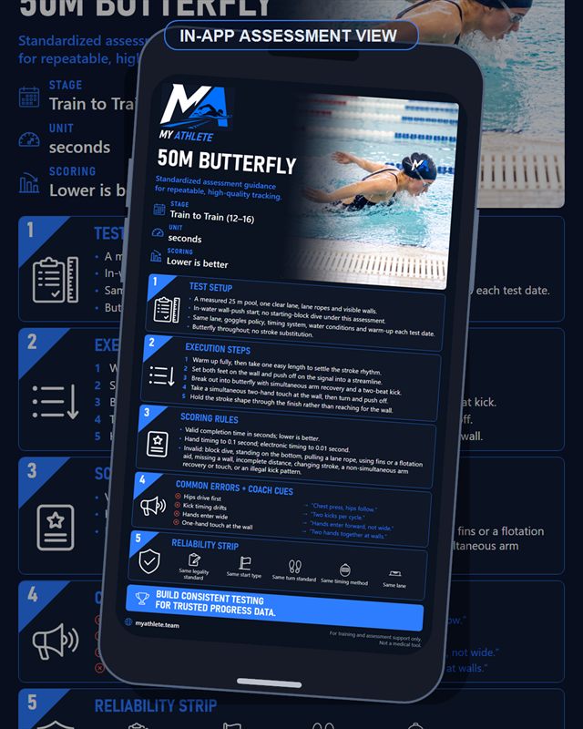 Swimming: 50m Butterfly