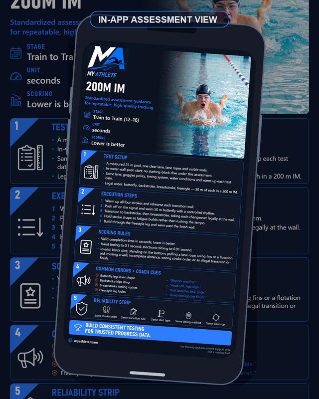 Swimming: 200m Im