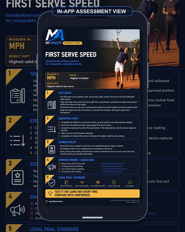 Tennis: First Serve Speed