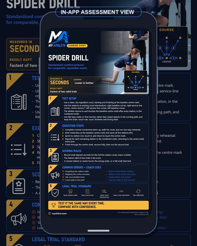 Tennis: Spider Drill