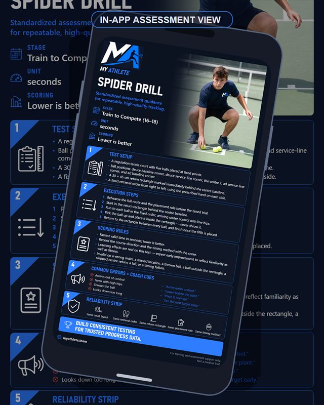 Tennis: Spider Drill