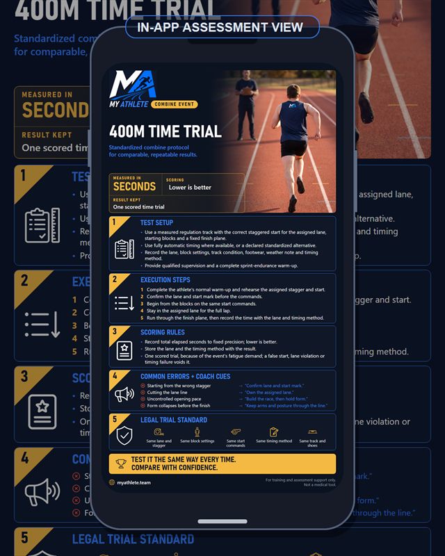 Track & Field: 400m Time Trial