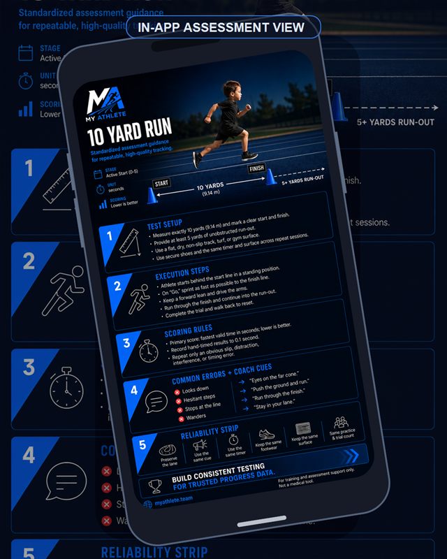 Track & Field: 10 Yard Run