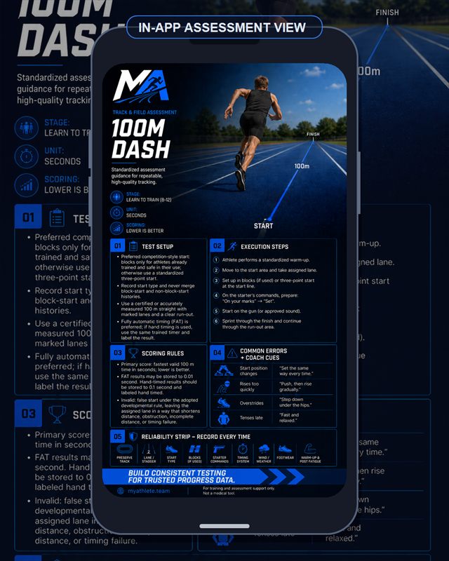 Track & Field: 100m Dash