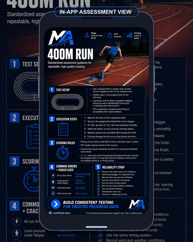 Track & Field: 400m Run