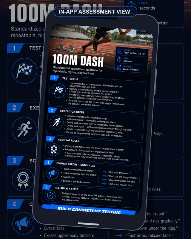 Track & Field: 100m Dash
